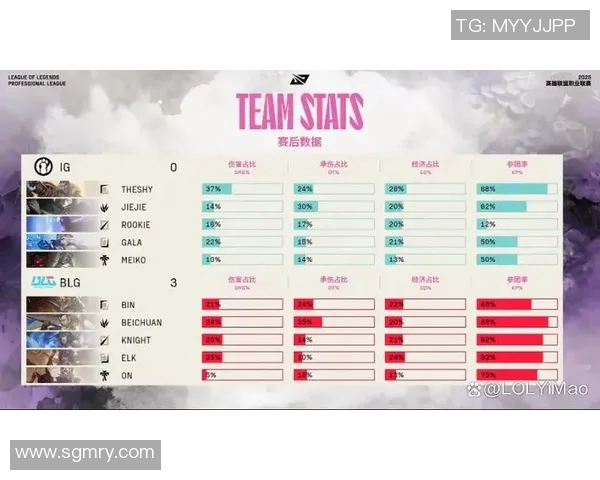赛后复盘：BLG与IG对决中的战术博弈与团队协作分析